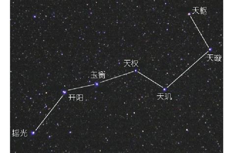 北斗七星詩詞